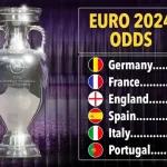 EURO 2024 Odds