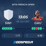 WTA French Open Odds