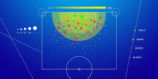 Expected Goals